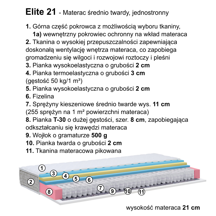 Materac ELITE 21 skład