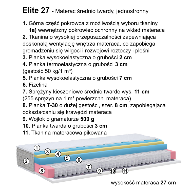 Materac ELITE 27