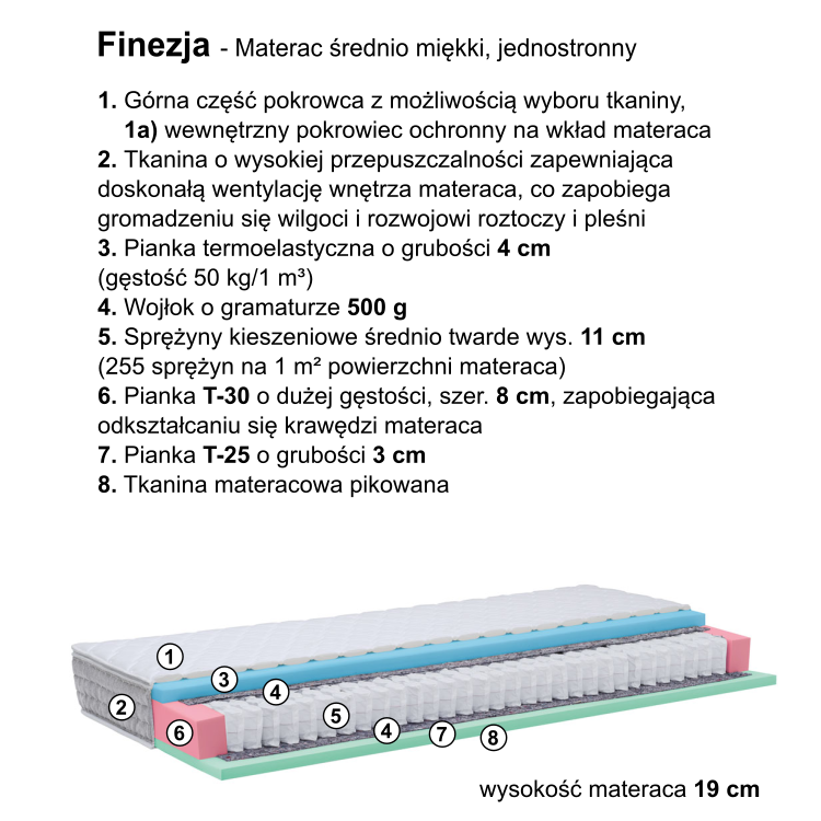 Materac FINEZJA skład