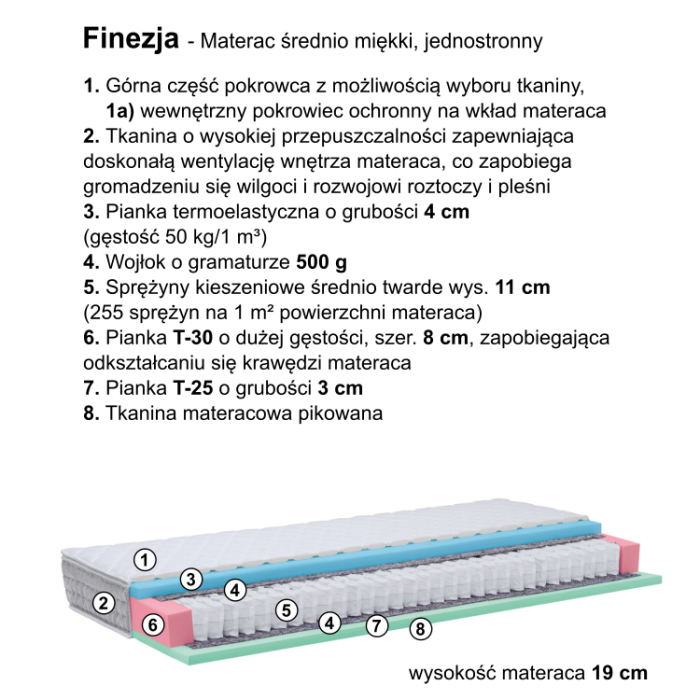 Materac FINEZJA skład