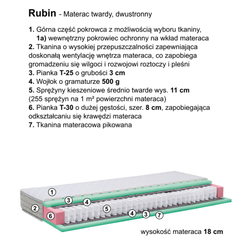 Materac RUBIN skład
