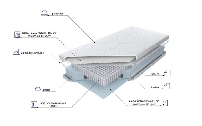 Multipocket Talalay Natural X5 H2 skład