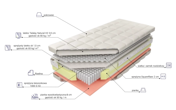 Sogno Talalay Natural H2 skład