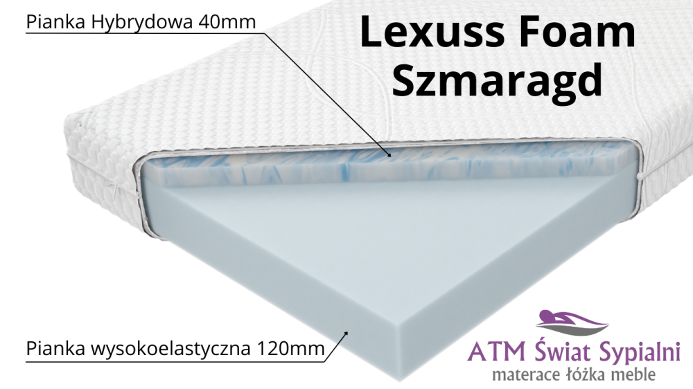 Materac Lexuss Foam Hybryd Szmaragd Budowa