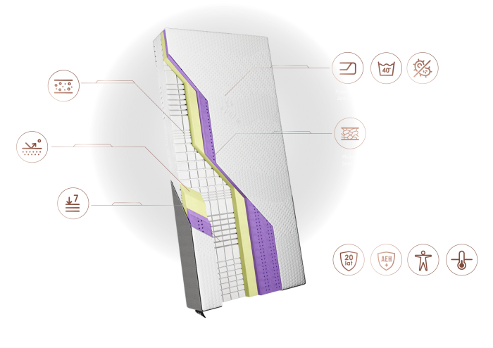 Wkład materaca Curem reg