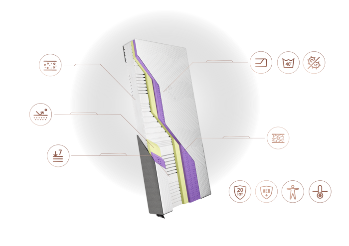 Budowa materaca Curem log
