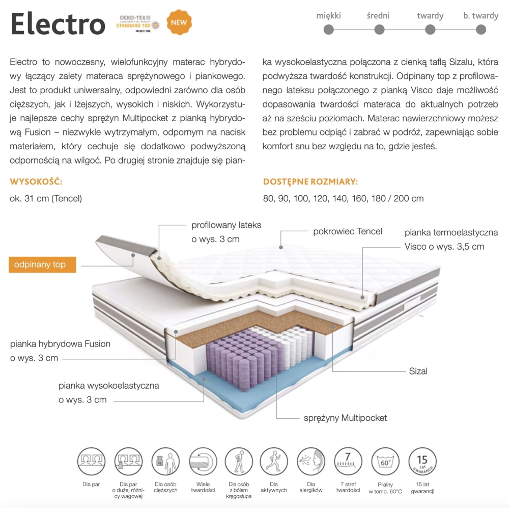 Ulotka materaca Electro