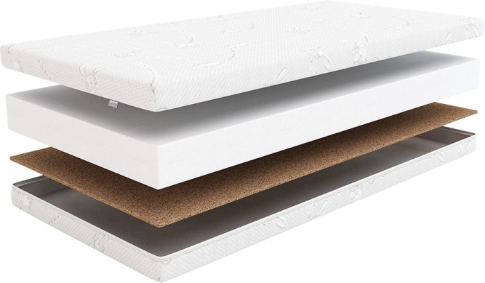 Budowa materace Kołysanka