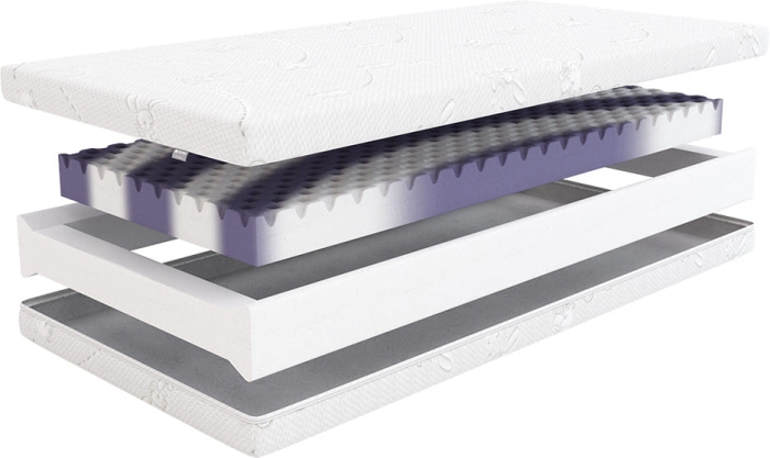 Budowa materaca Safety Smyk