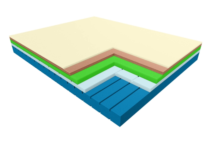 Wkład materaca Sirona