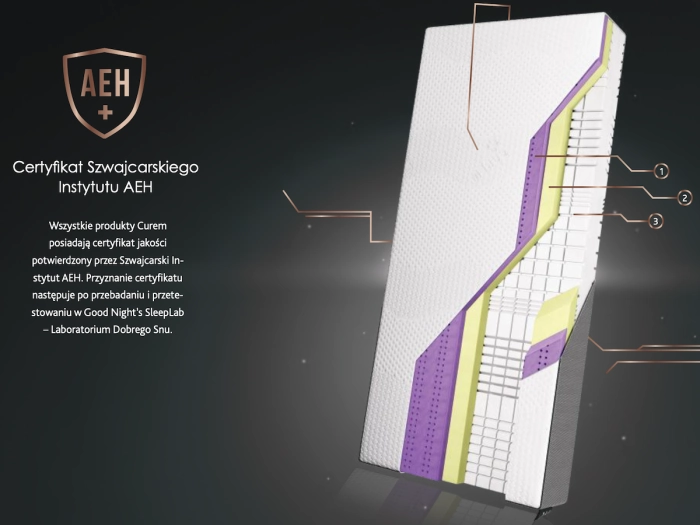 Budowa materaca curem reg