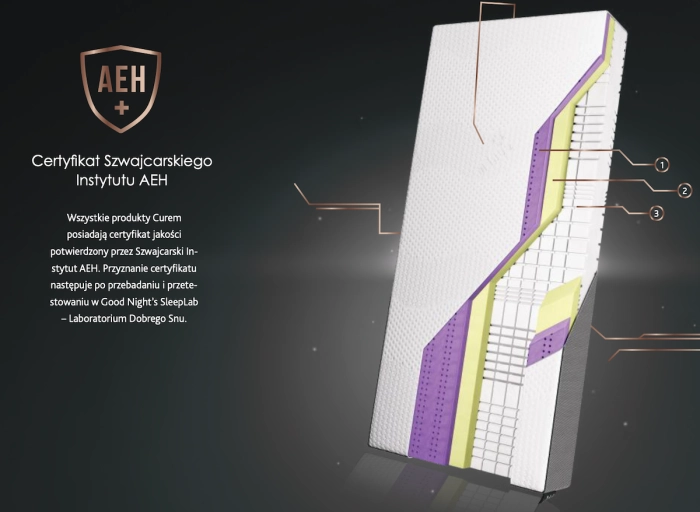 Budowa materaca Curem avi