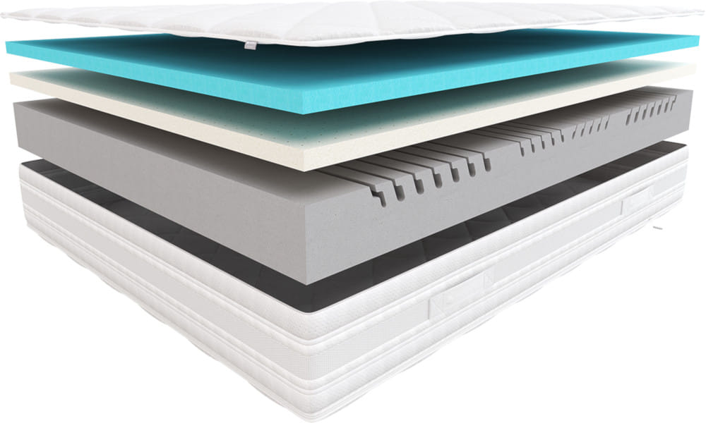 Wkład materaca Boogie podzielony na warstwy