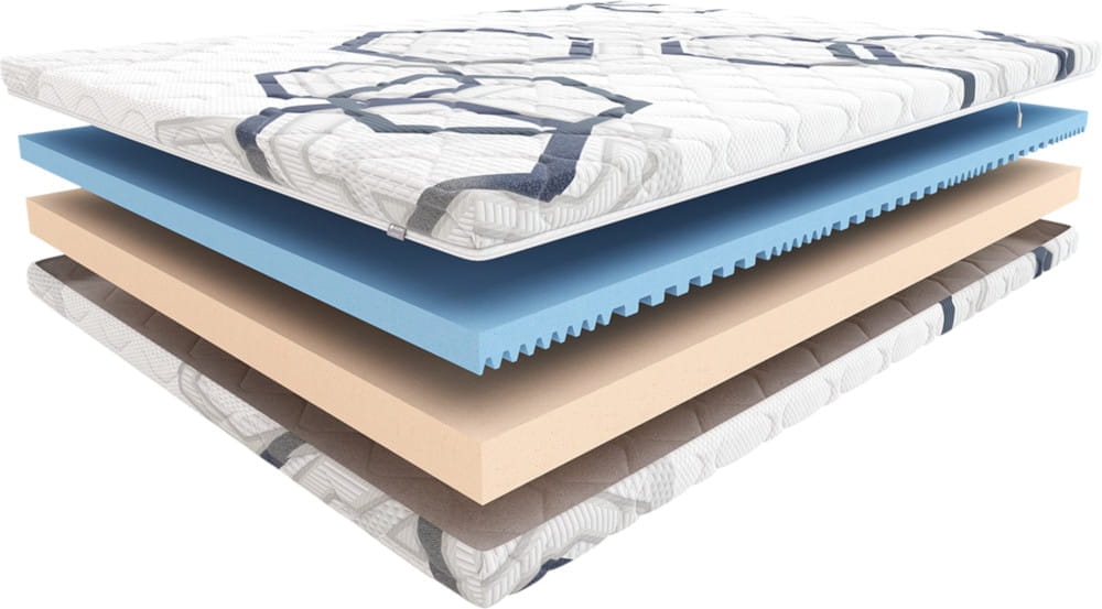 Budowa materaca Hilding Funky – dwie pianki Flexifoam
