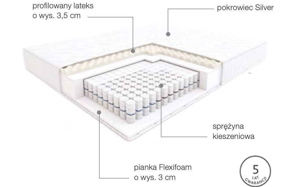 Budowa materaca Zorba