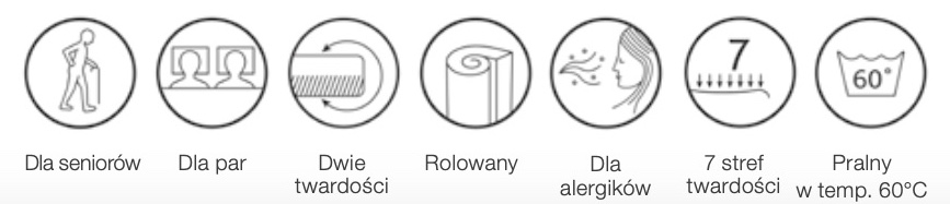 Zalety materaca Zorba