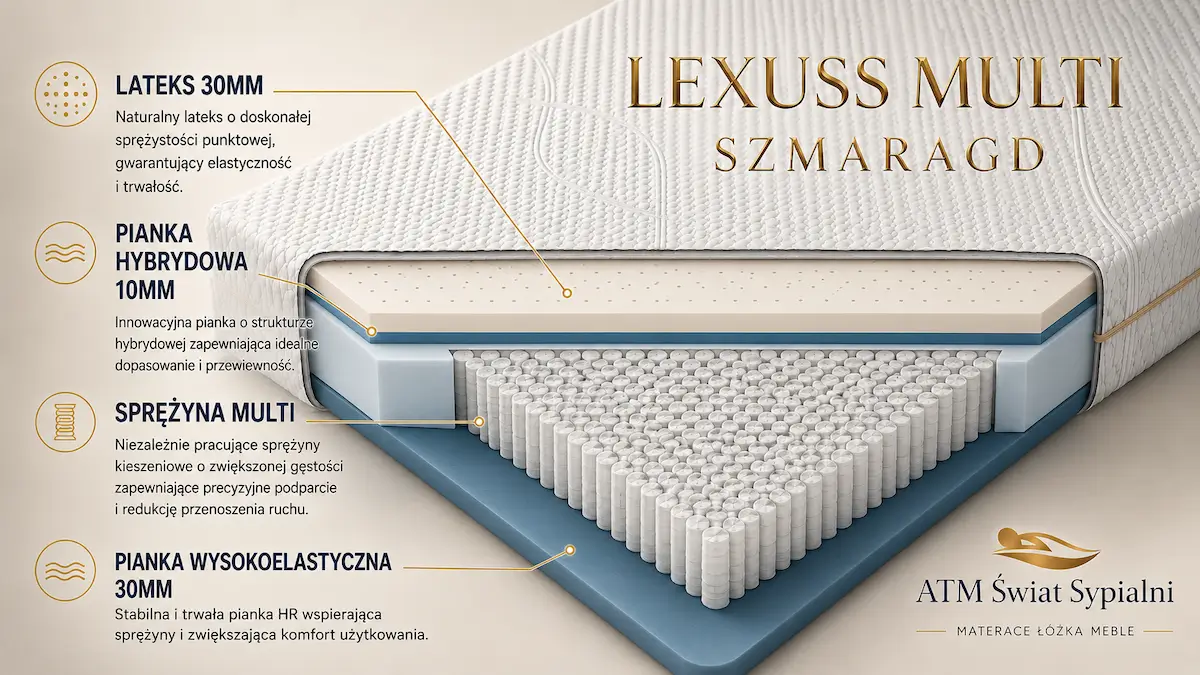 Budowa materaca Lexuss Multi Hybryd