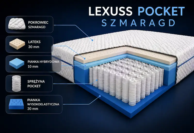Materac Lexuss Pocket Hybryd