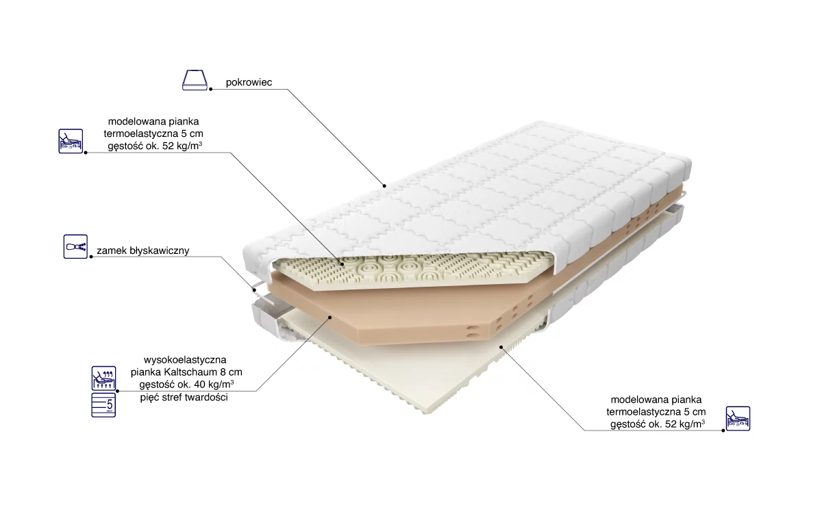 Przekrój i budowa materaca Ameland
