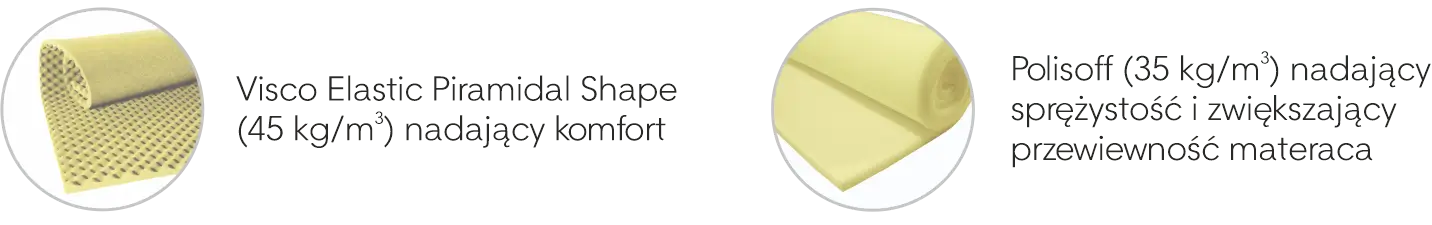 Opcjonalne toppery Visco i PoliSoff do materaca ARGENTO Therapy