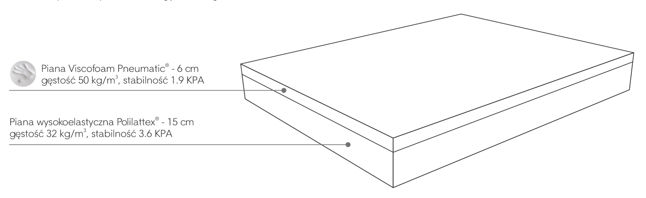 Budowa materaca Moreno