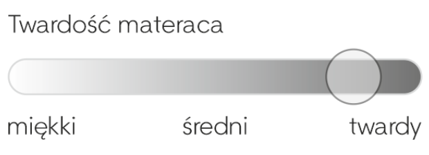Twardość materaca ARGENTO THERAPY