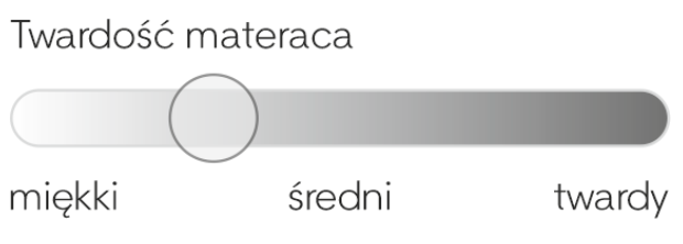 Twardość materaca Moreno