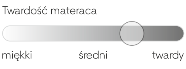 Twardość materaca NOVIA