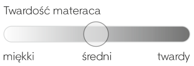 Twardość materaca SPLENDID Comfort