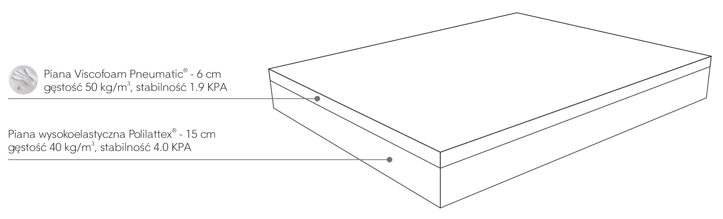 Budowa materaca Novia