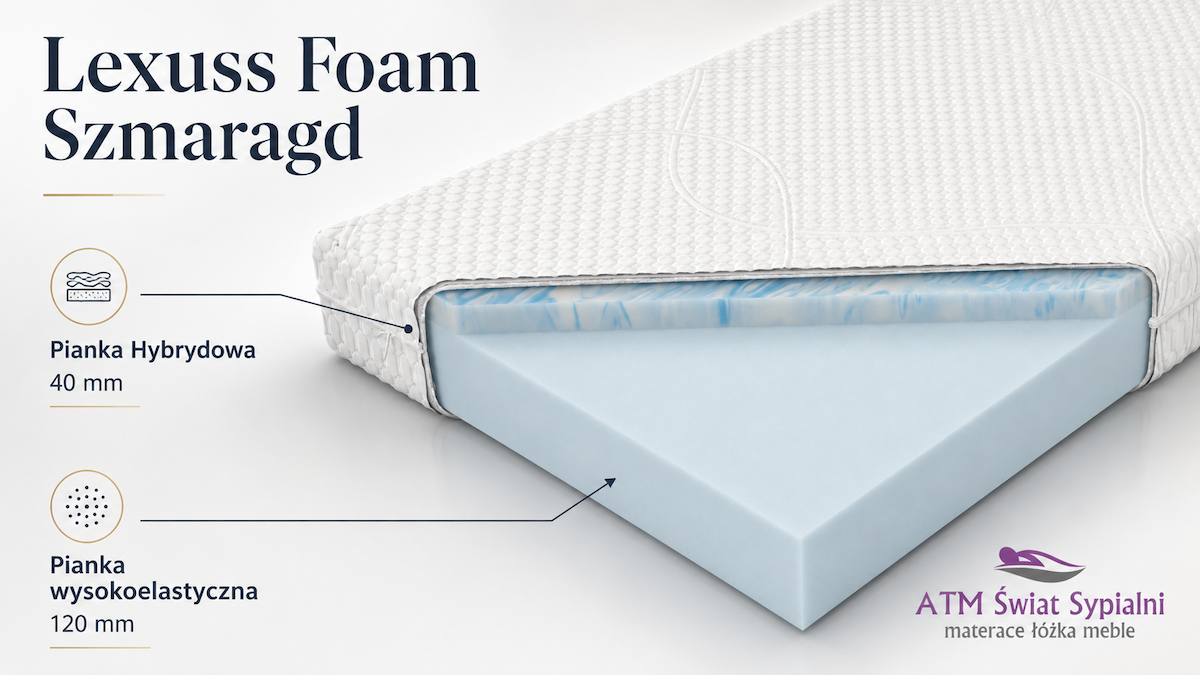 Budowa materaca Lexuss Foam Hybryd – Hypersoft i Komfort Hard