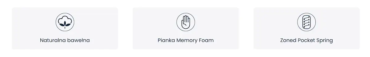 Naturalna bawełna Memory Foam i Zoned Pocket Spring w Serta Blue Lagoon