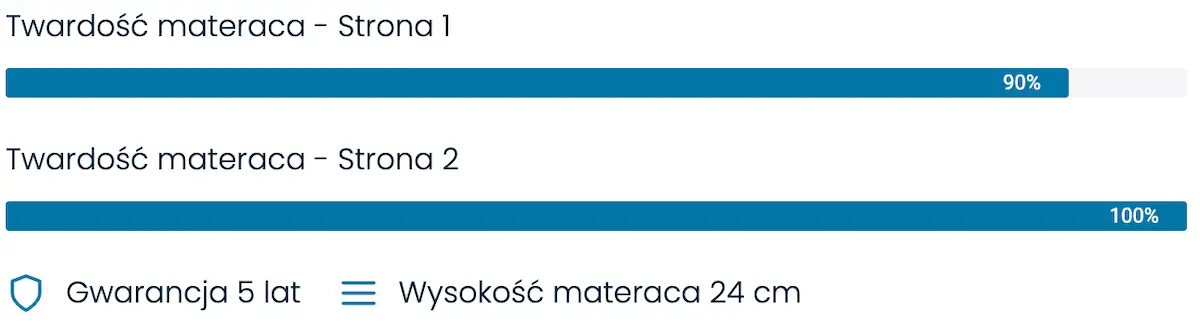 Twardość materaca Serta Bowery strona 90 procent i 100 procent
