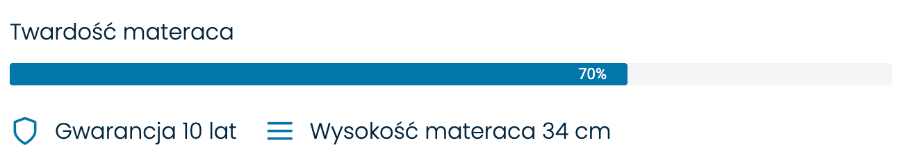 Twardość materaca Serta Cobalt Euro 70 procent według skali producenta