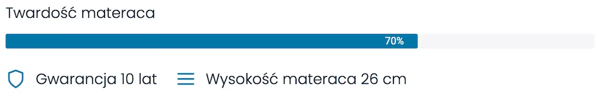 Twardość materaca Serta Flow 70 procent według skali producenta