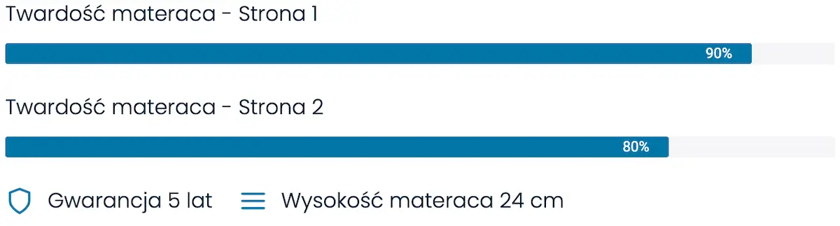 Twardość materaca Serta Hudson Bay 90 procent i 80 procent