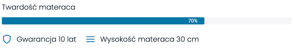 Twardość materaca Serta Sapphire Canyon 70 procent według skali Serta